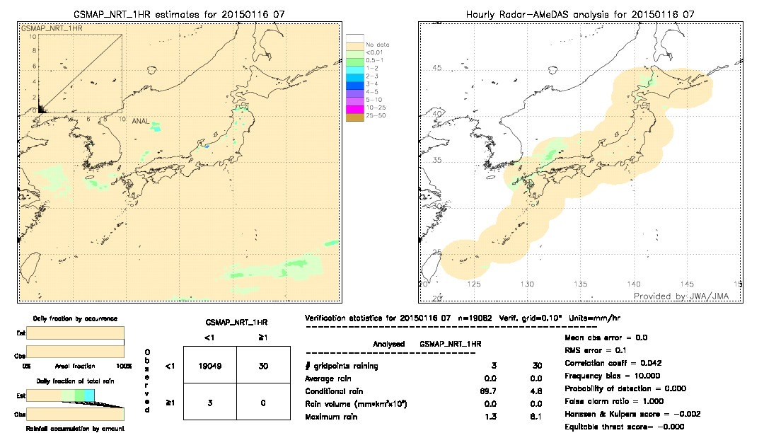 GSMaP NRT validation image.  2015/01/16 07 