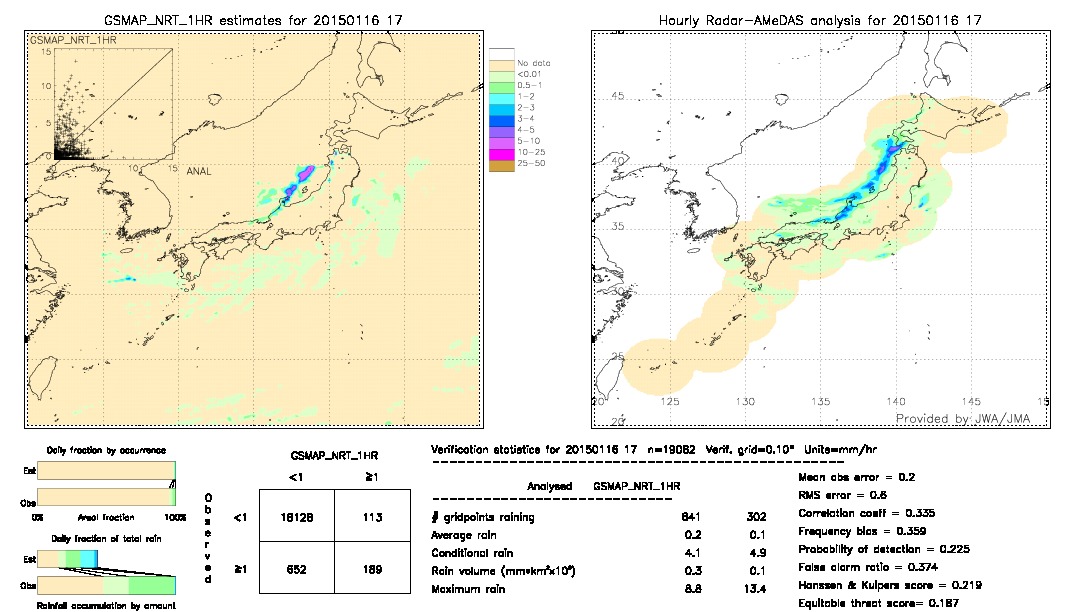 GSMaP NRT validation image.  2015/01/16 17 