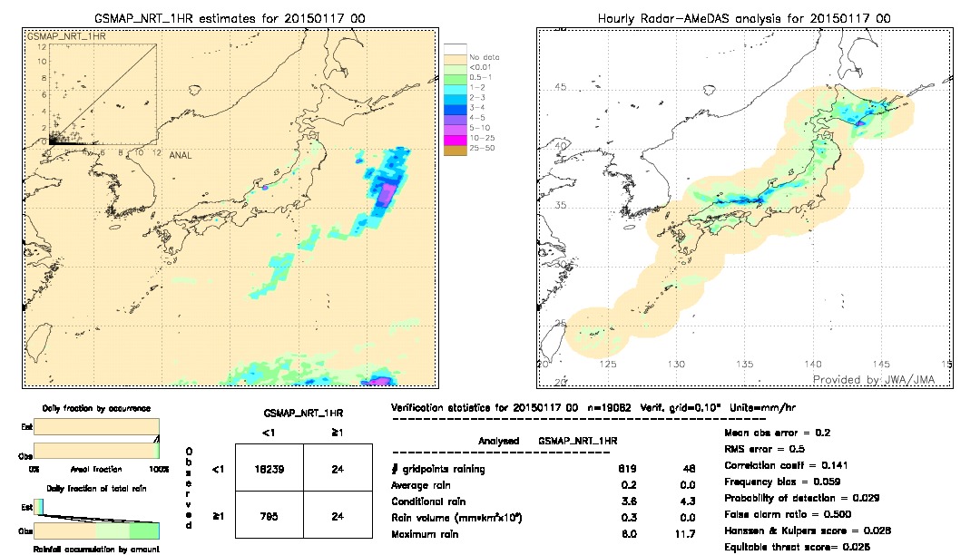 GSMaP NRT validation image.  2015/01/17 00 