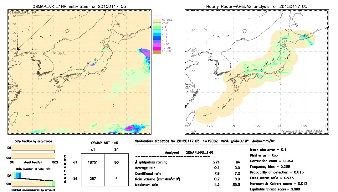 GSMaP NRT validation image.  2015/01/17 05 