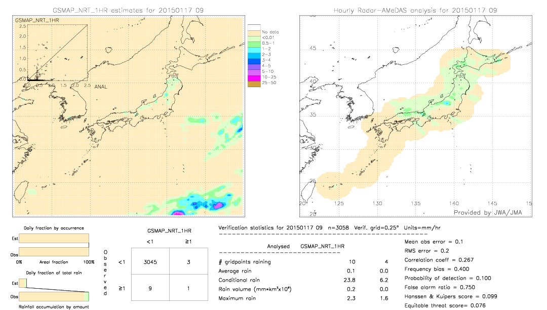 GSMaP NRT validation image.  2015/01/17 09 