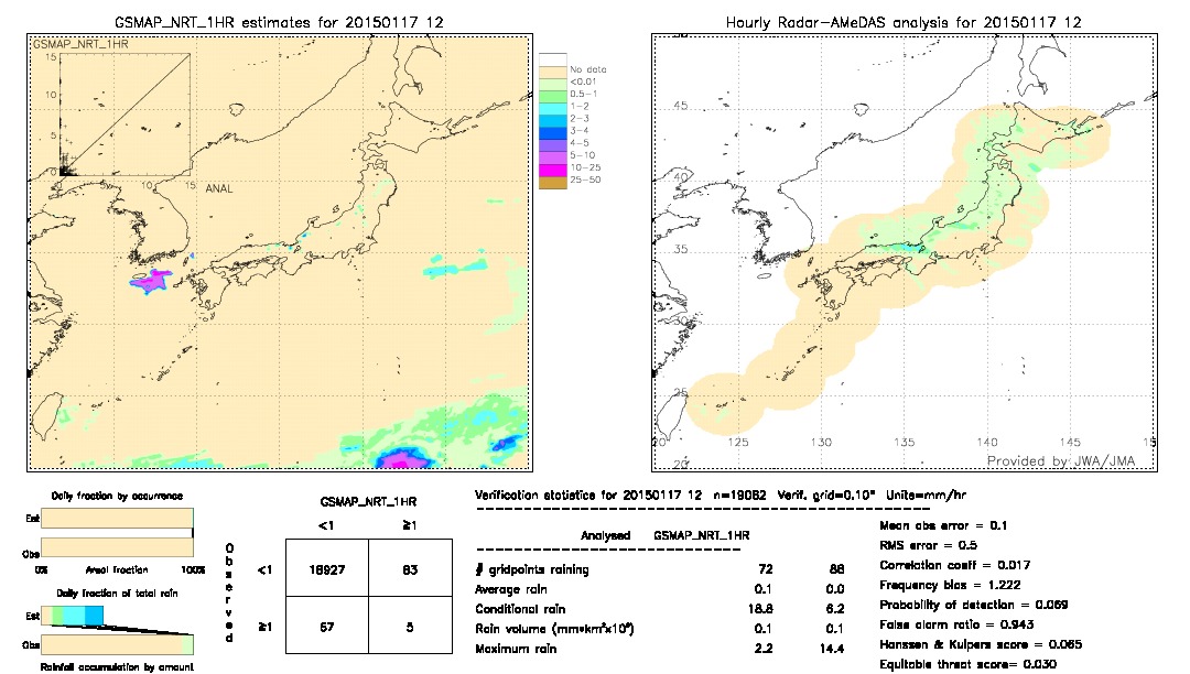 GSMaP NRT validation image.  2015/01/17 12 