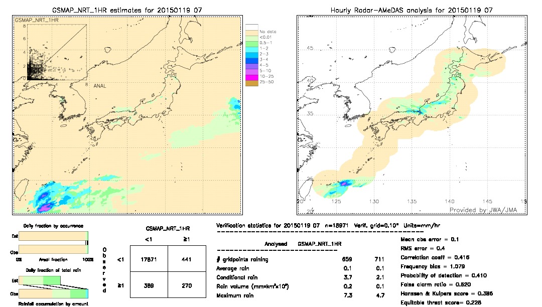 GSMaP NRT validation image.  2015/01/19 07 