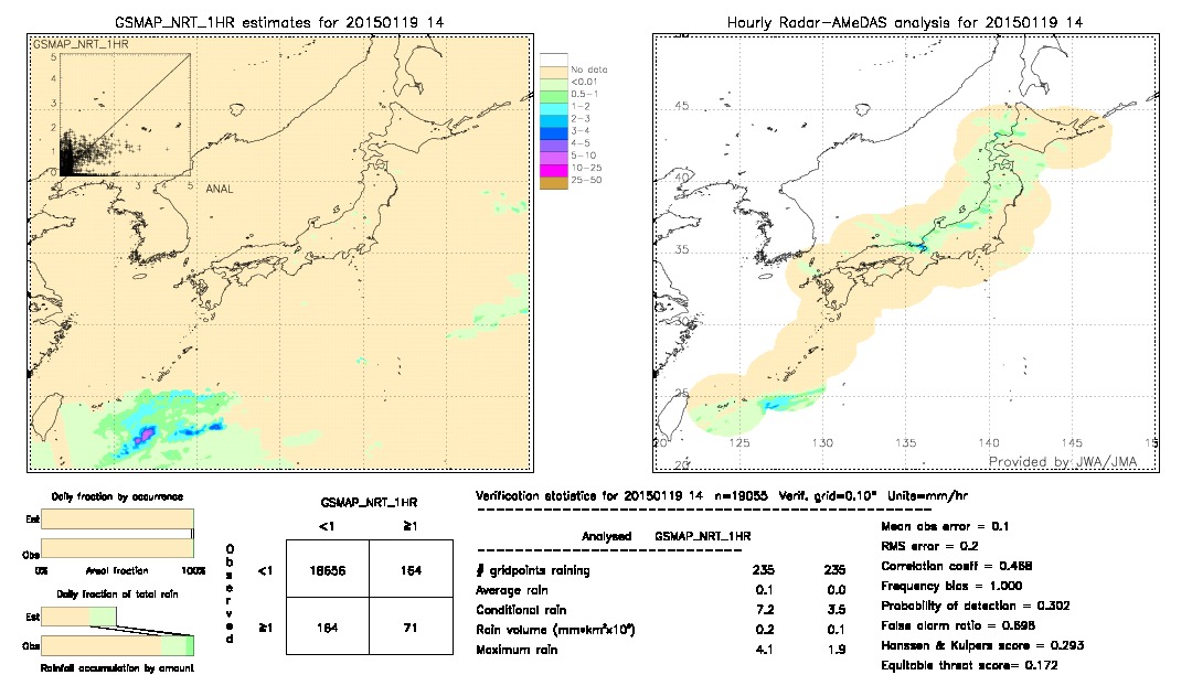 GSMaP NRT validation image.  2015/01/19 14 