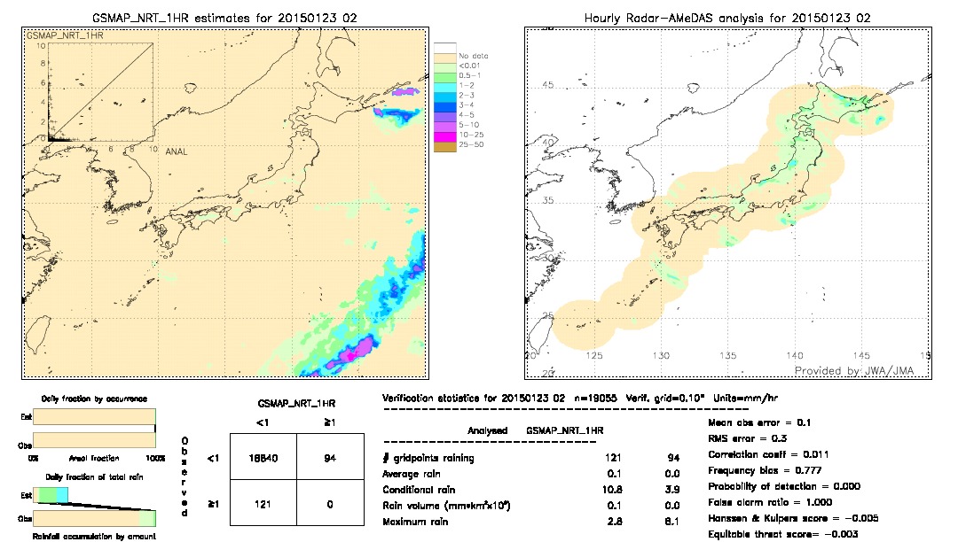 GSMaP NRT validation image.  2015/01/23 02 