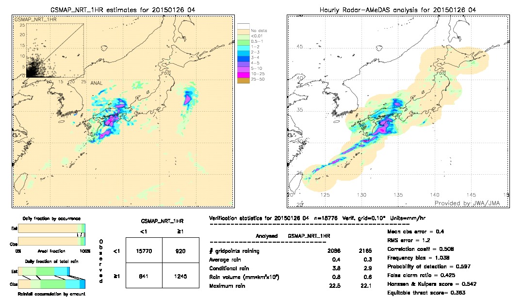 GSMaP NRT validation image.  2015/01/26 04 