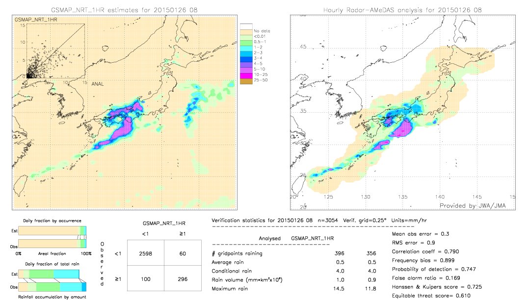 GSMaP NRT validation image.  2015/01/26 08 