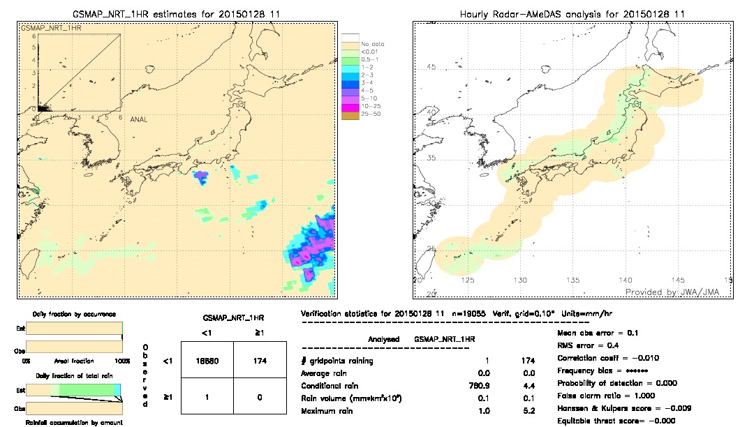 GSMaP NRT validation image.  2015/01/28 11 