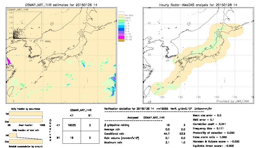 GSMaP NRT validation image.  2015/01/28 14 