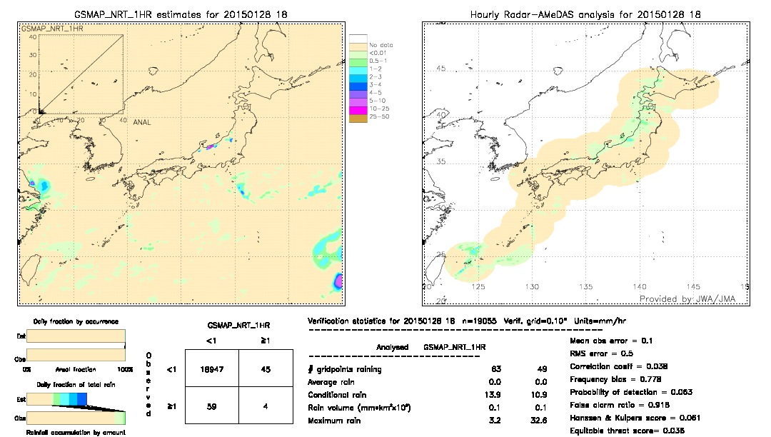 GSMaP NRT validation image.  2015/01/28 18 