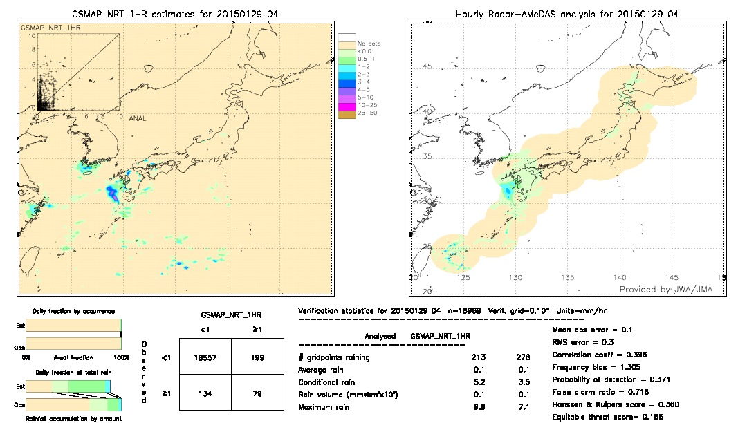 GSMaP NRT validation image.  2015/01/29 04 