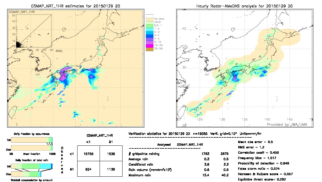 GSMaP NRT validation image.  2015/01/29 20 