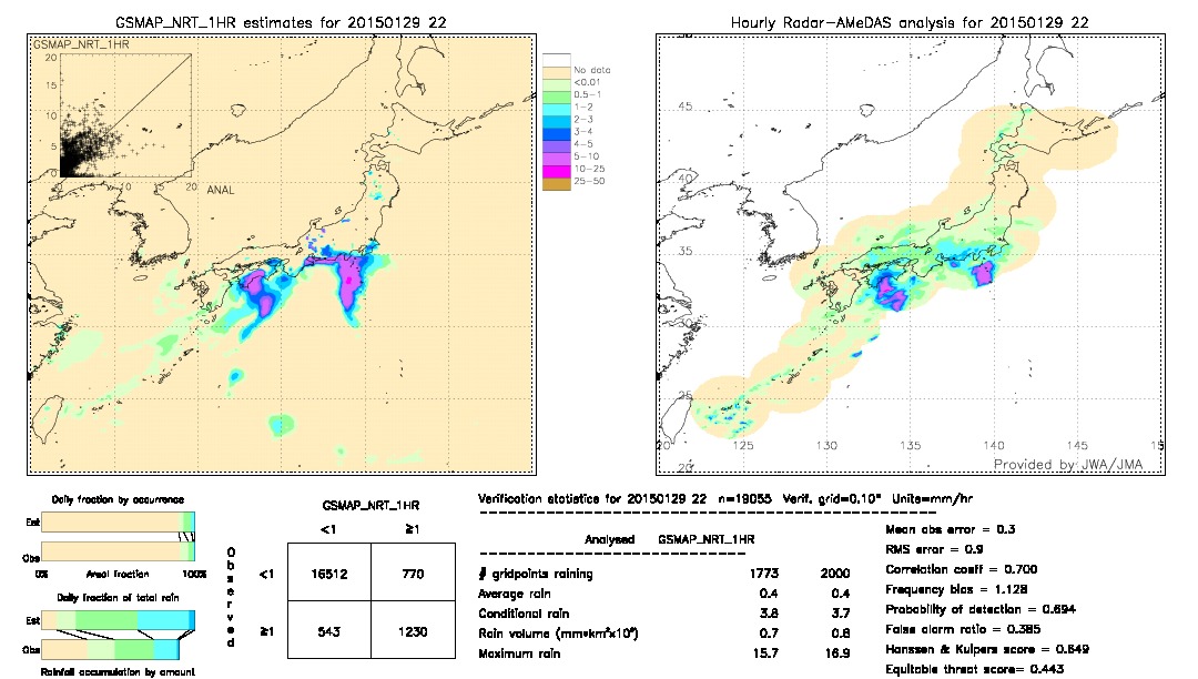 GSMaP NRT validation image.  2015/01/29 22 