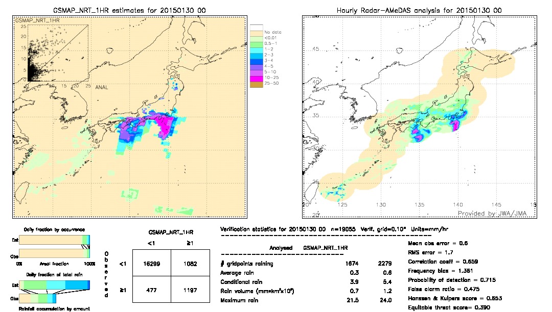 GSMaP NRT validation image.  2015/01/30 00 