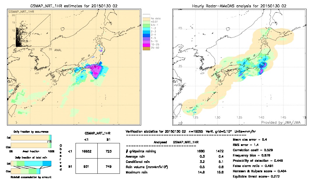 GSMaP NRT validation image.  2015/01/30 02 