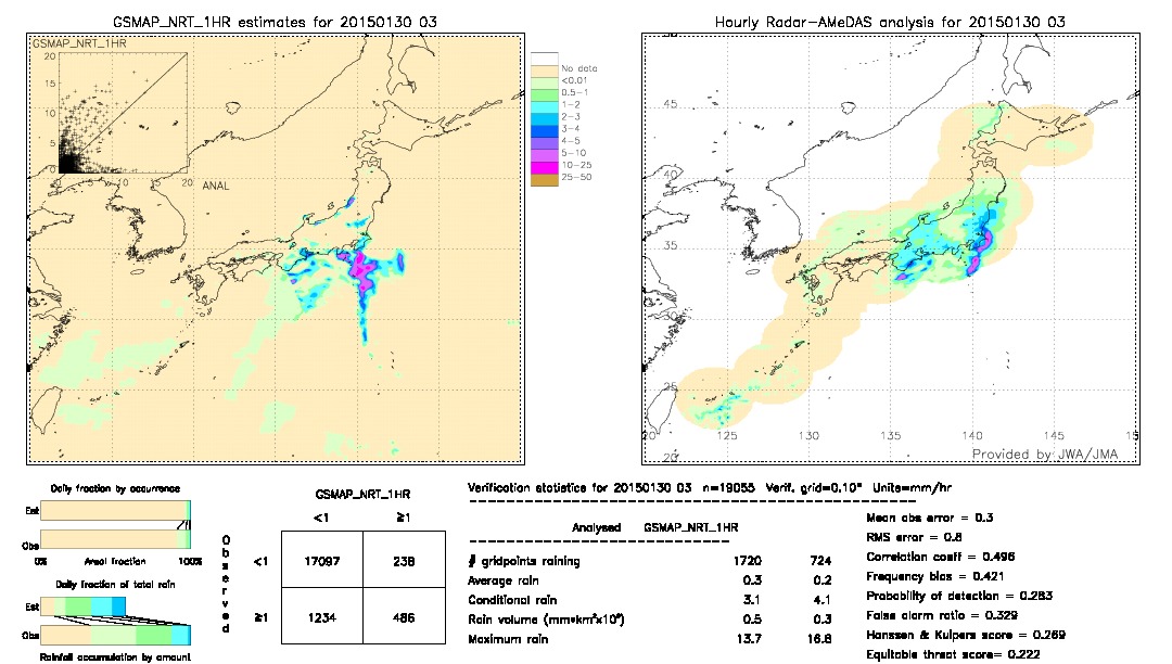 GSMaP NRT validation image.  2015/01/30 03 