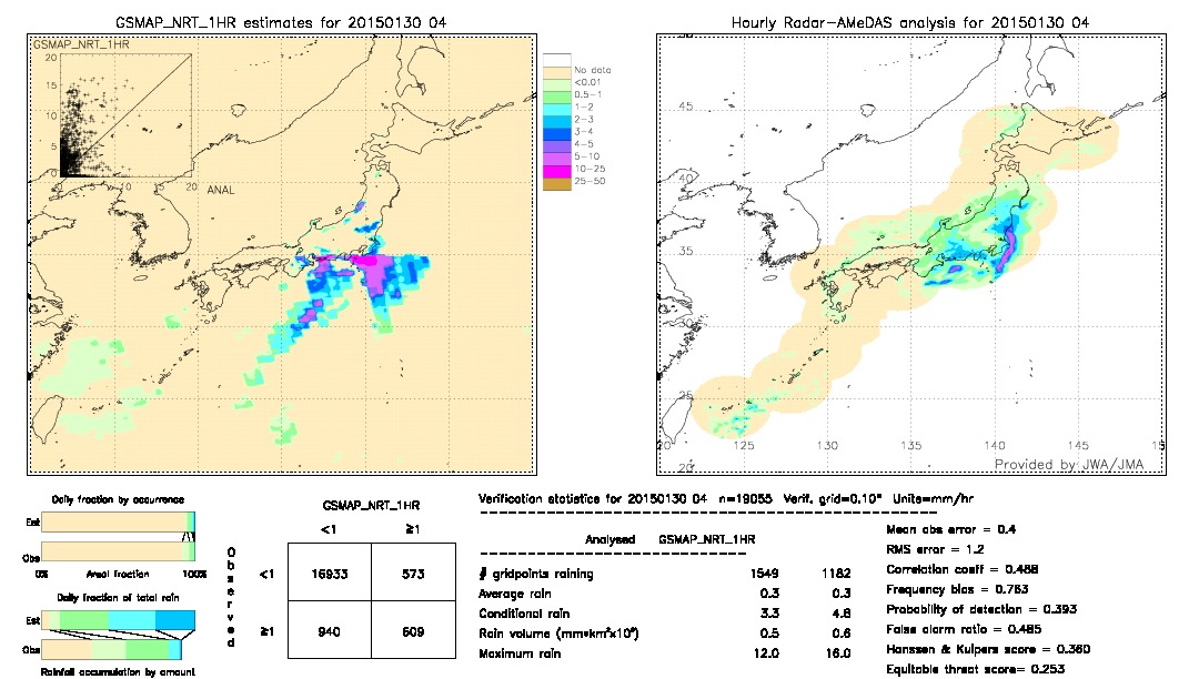 GSMaP NRT validation image.  2015/01/30 04 