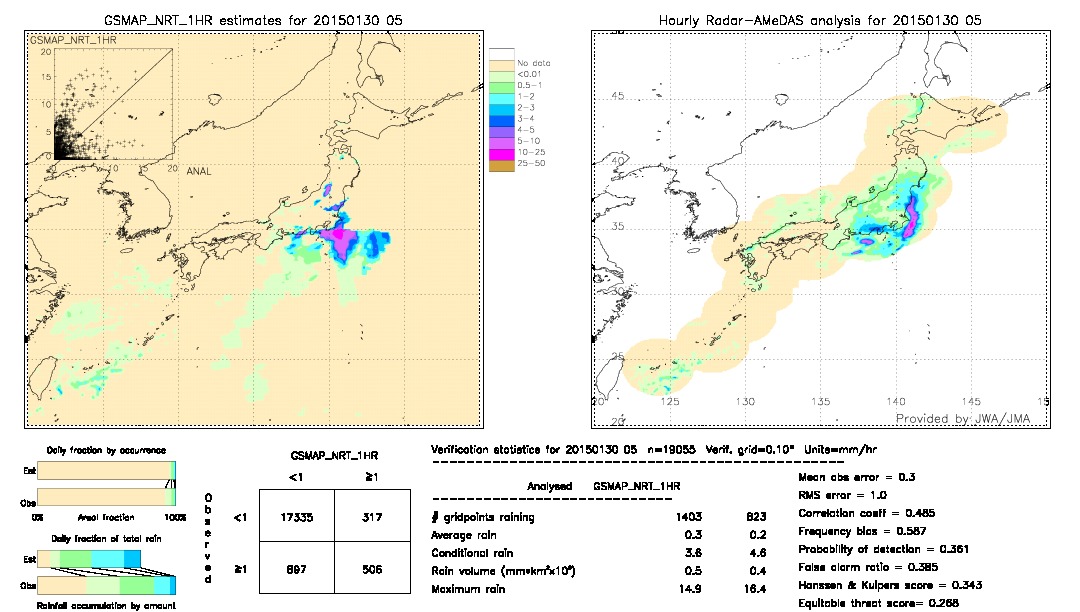 GSMaP NRT validation image.  2015/01/30 05 