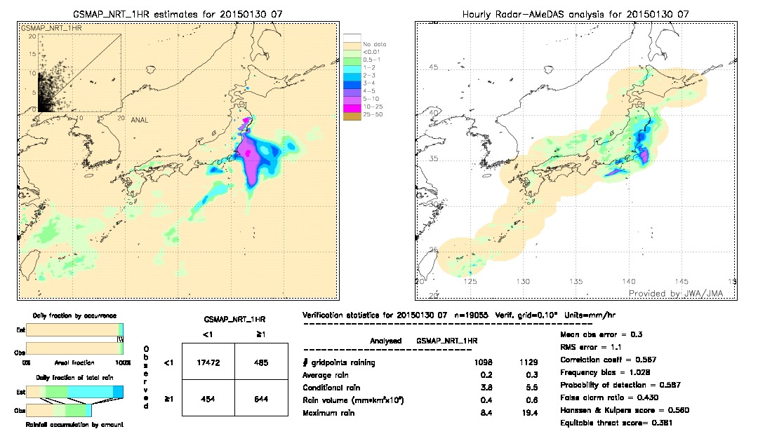 GSMaP NRT validation image.  2015/01/30 07 