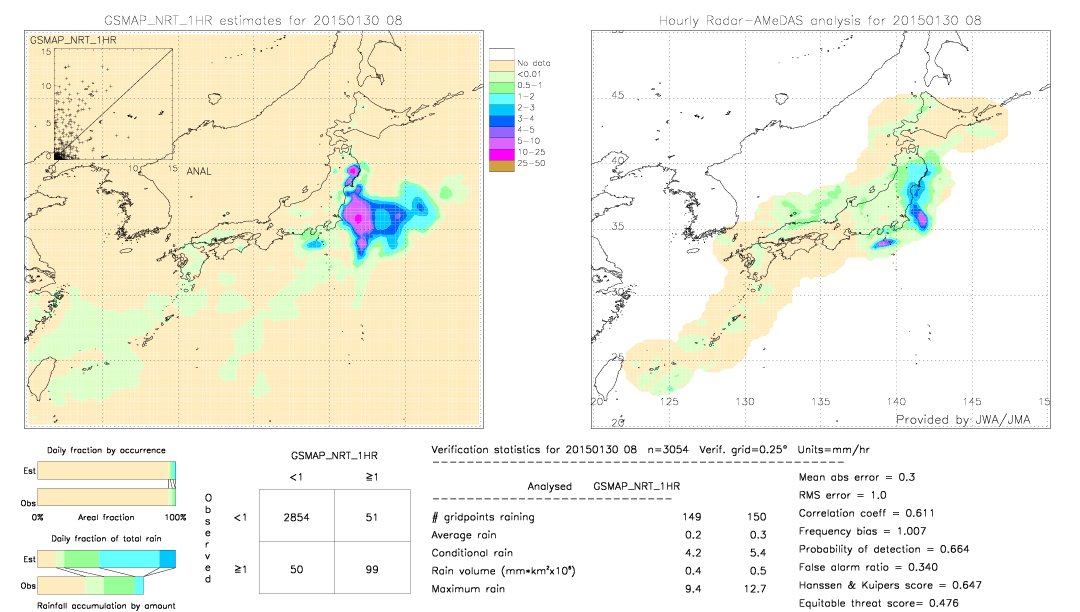 GSMaP NRT validation image.  2015/01/30 08 