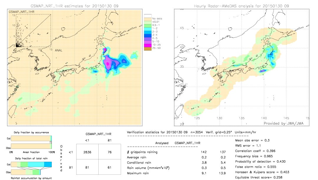 GSMaP NRT validation image.  2015/01/30 09 