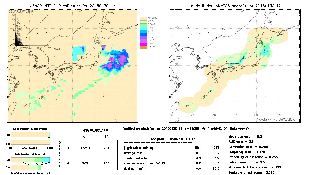 GSMaP NRT validation image.  2015/01/30 12 