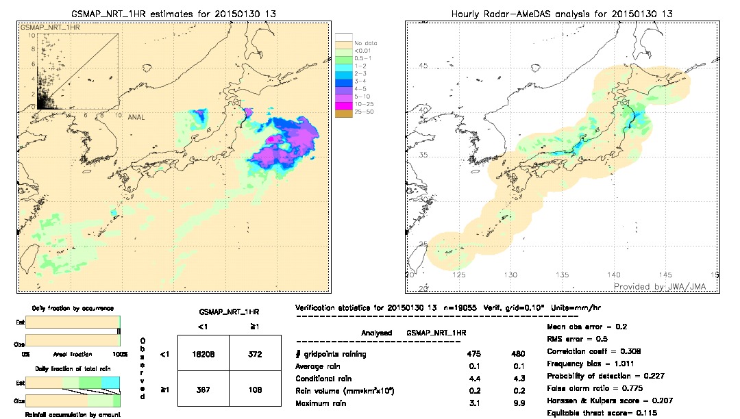 GSMaP NRT validation image.  2015/01/30 13 