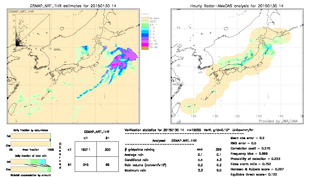 GSMaP NRT validation image.  2015/01/30 14 