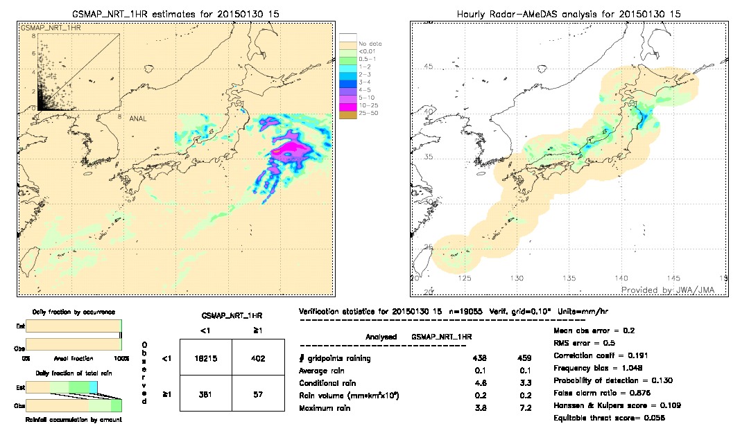 GSMaP NRT validation image.  2015/01/30 15 