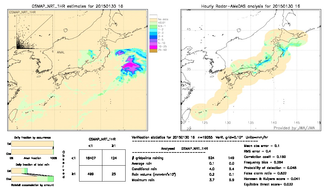 GSMaP NRT validation image.  2015/01/30 16 