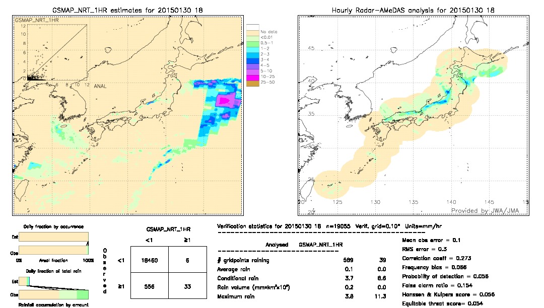 GSMaP NRT validation image.  2015/01/30 18 