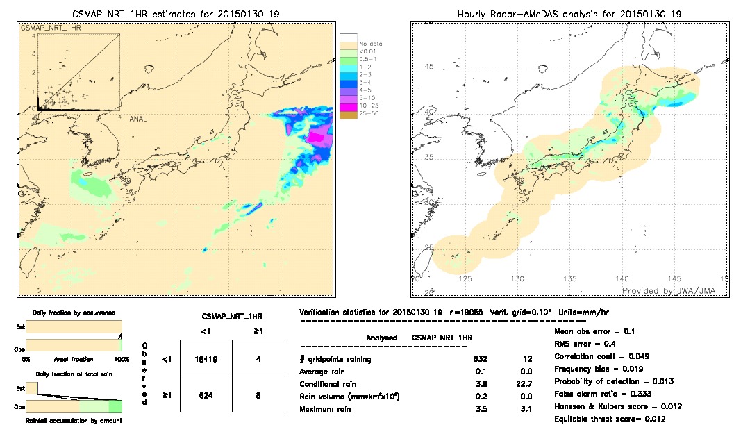 GSMaP NRT validation image.  2015/01/30 19 