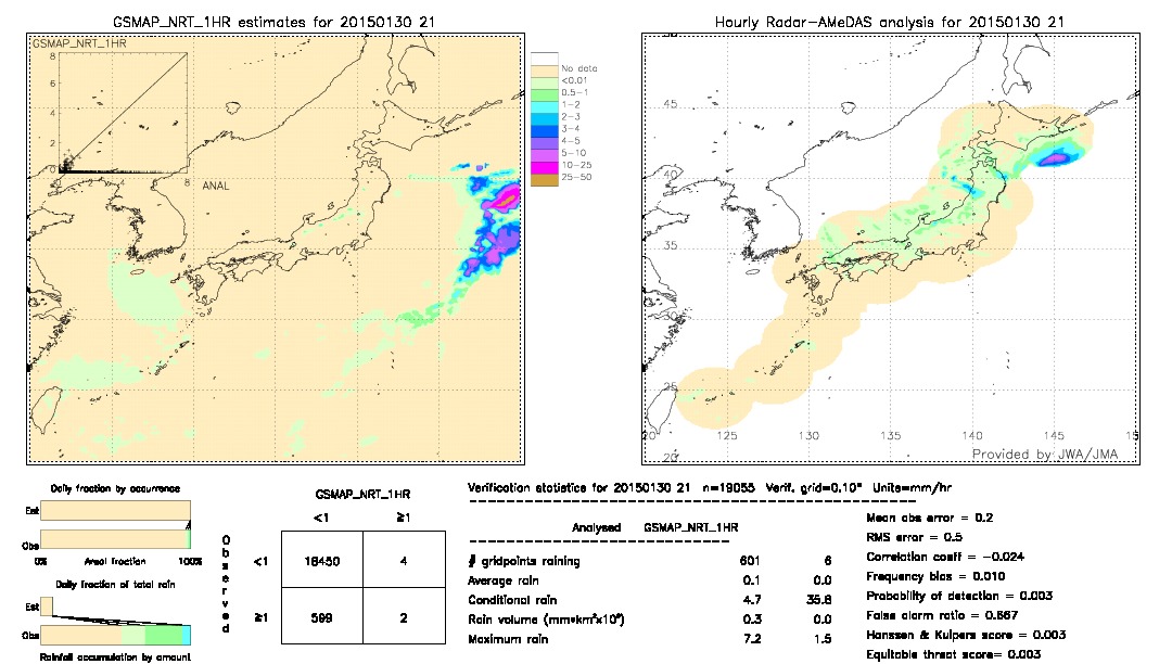 GSMaP NRT validation image.  2015/01/30 21 