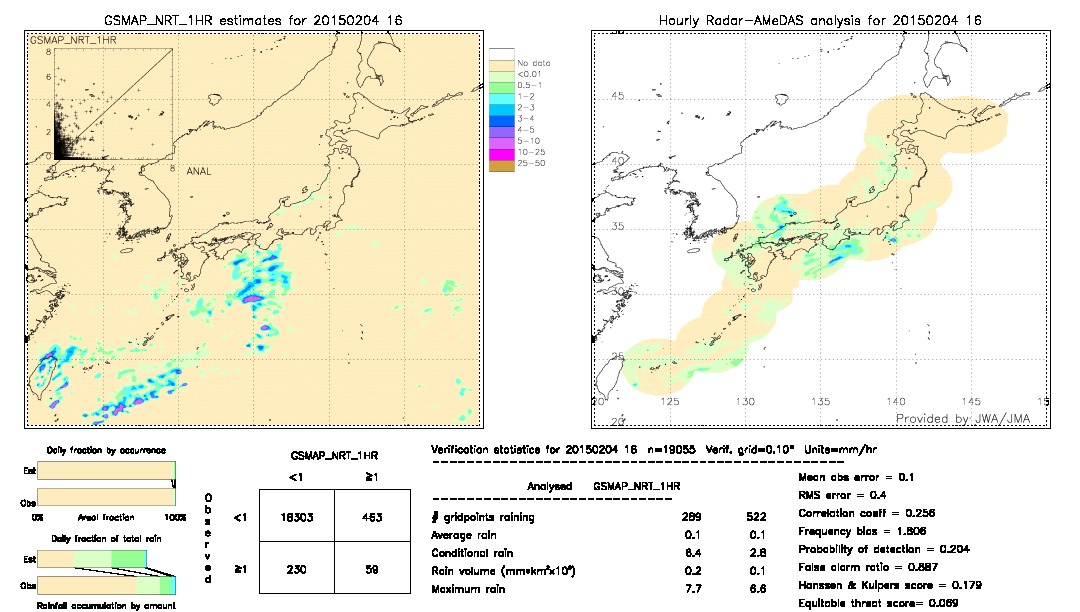 GSMaP NRT validation image.  2015/02/04 16 