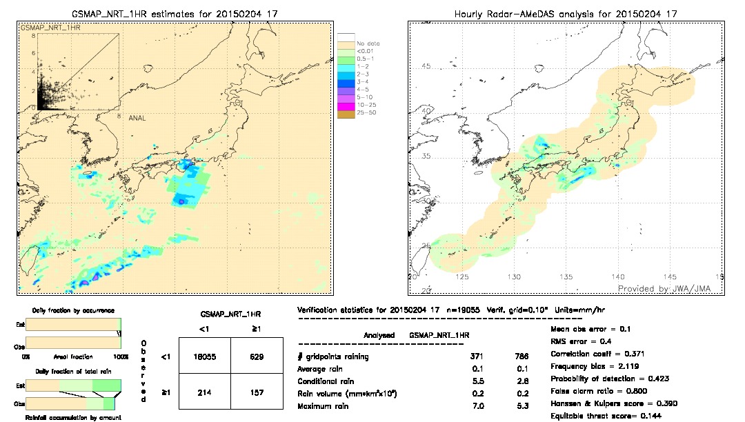 GSMaP NRT validation image.  2015/02/04 17 