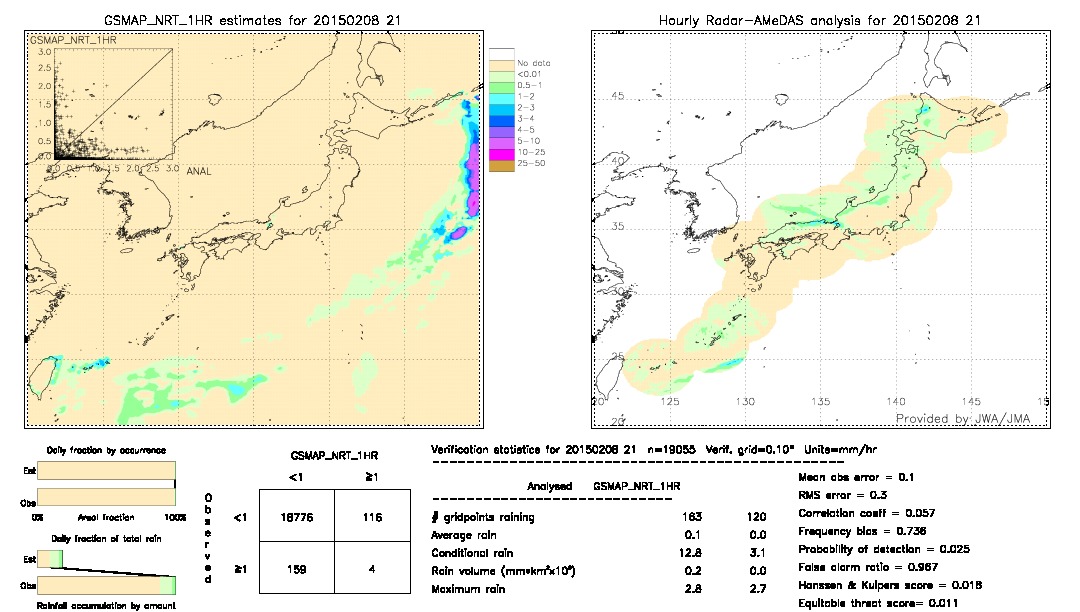 GSMaP NRT validation image.  2015/02/08 21 