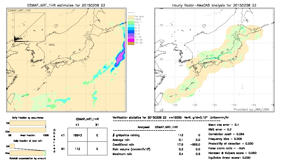 GSMaP NRT validation image.  2015/02/08 22 