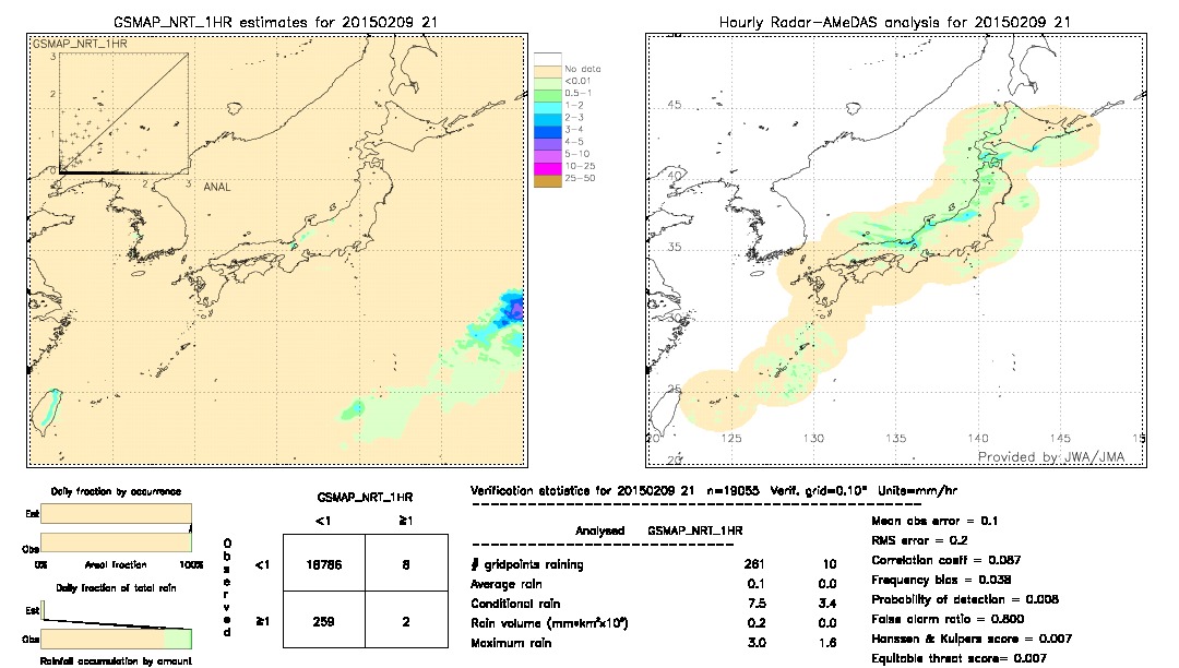 GSMaP NRT validation image.  2015/02/09 21 