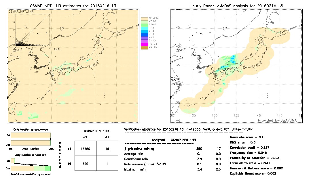 GSMaP NRT validation image.  2015/02/16 13 