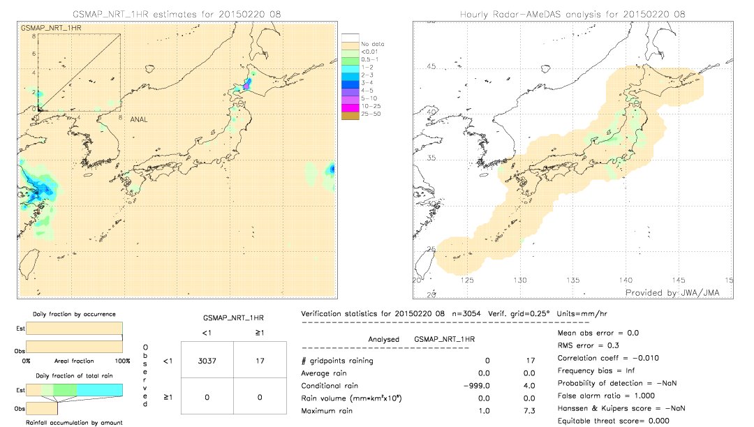 GSMaP NRT validation image.  2015/02/20 08 