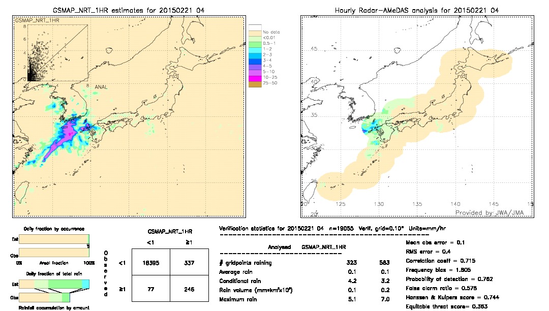 GSMaP NRT validation image.  2015/02/21 04 