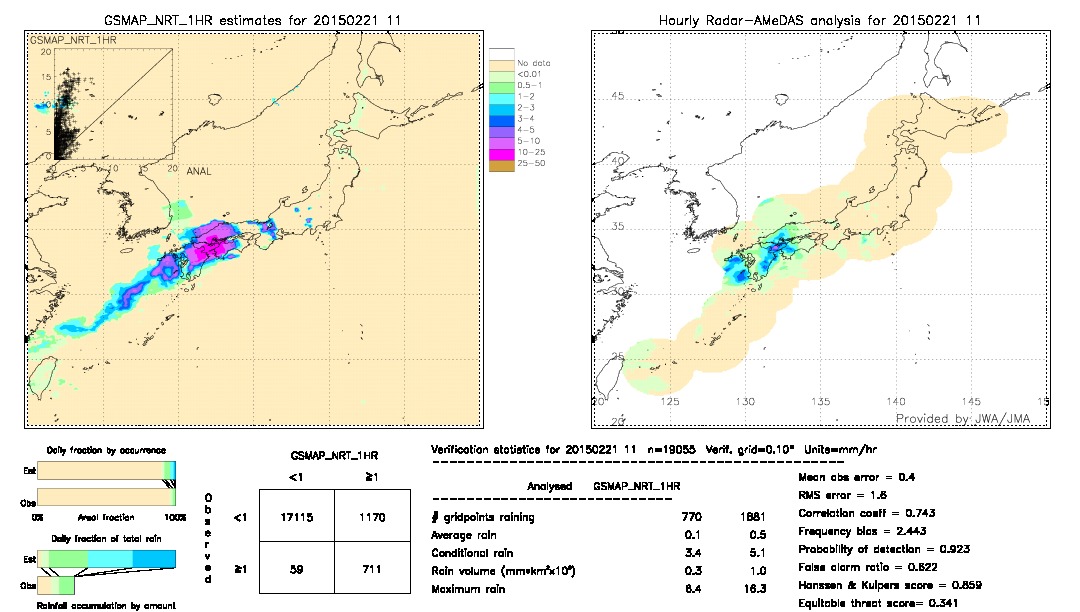 GSMaP NRT validation image.  2015/02/21 11 