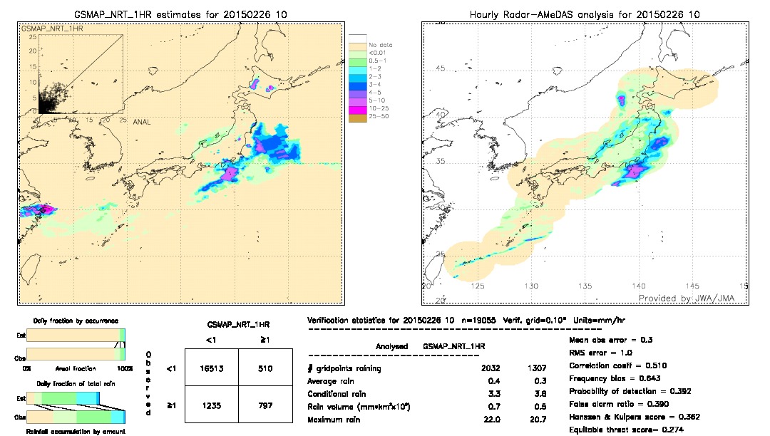 GSMaP NRT validation image.  2015/02/26 10 