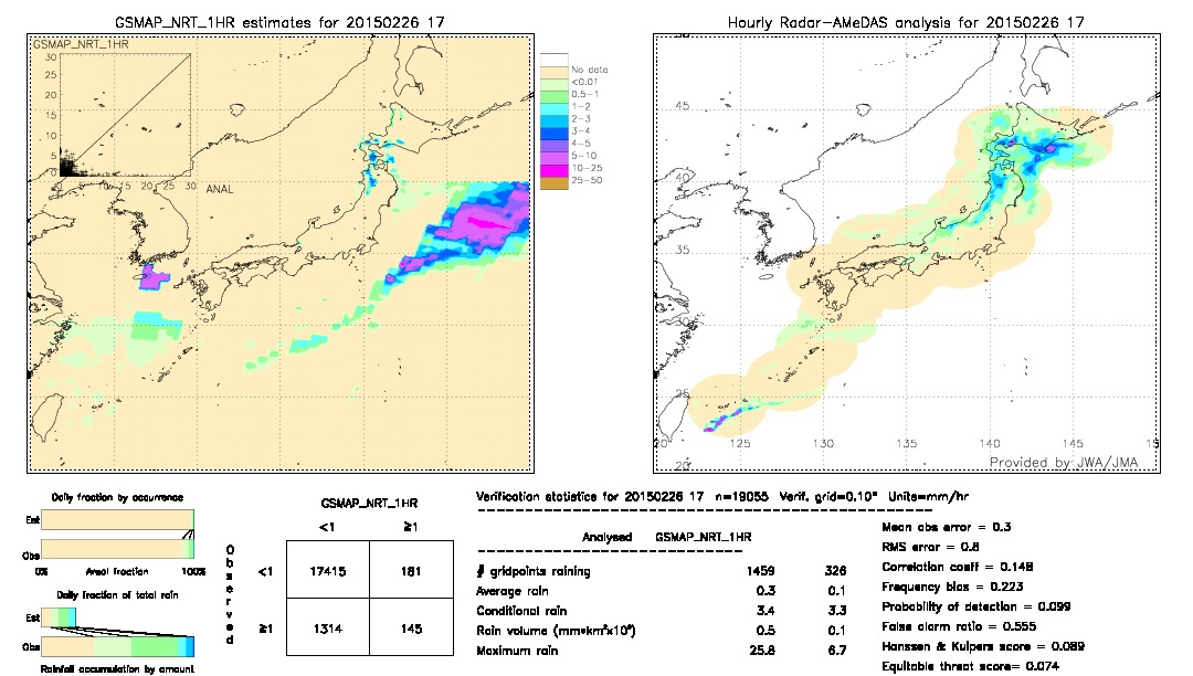 GSMaP NRT validation image.  2015/02/26 17 