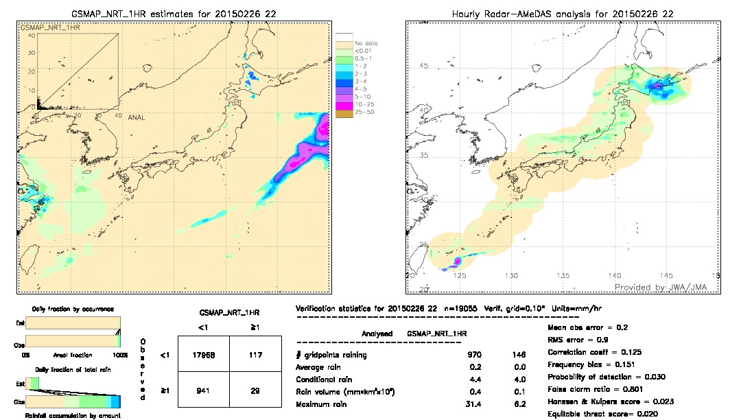 GSMaP NRT validation image.  2015/02/26 22 