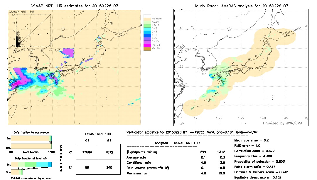 GSMaP NRT validation image.  2015/02/28 07 