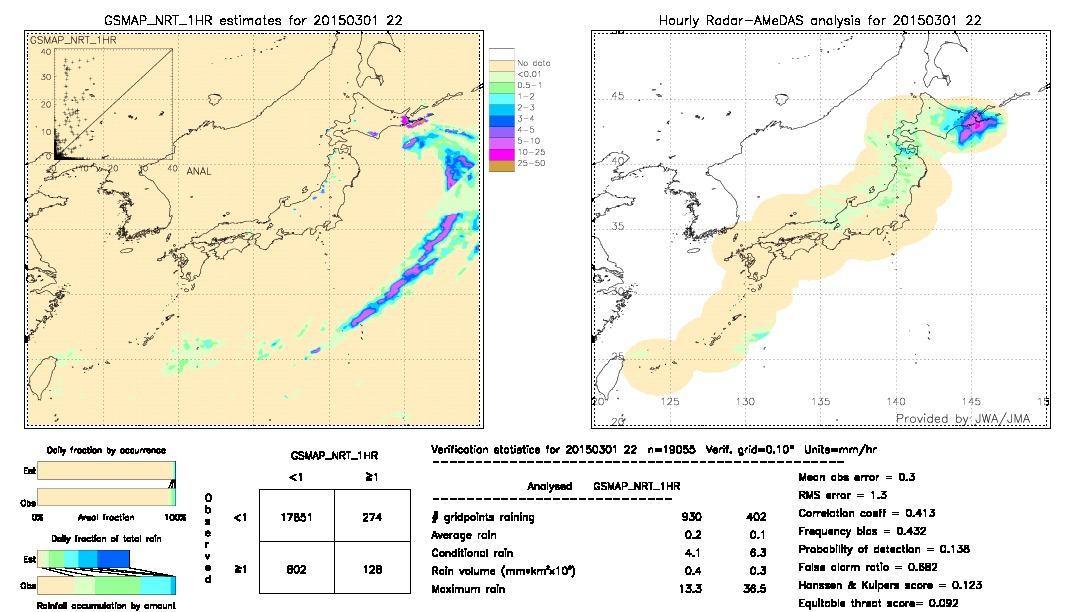 GSMaP NRT validation image.  2015/03/01 22 