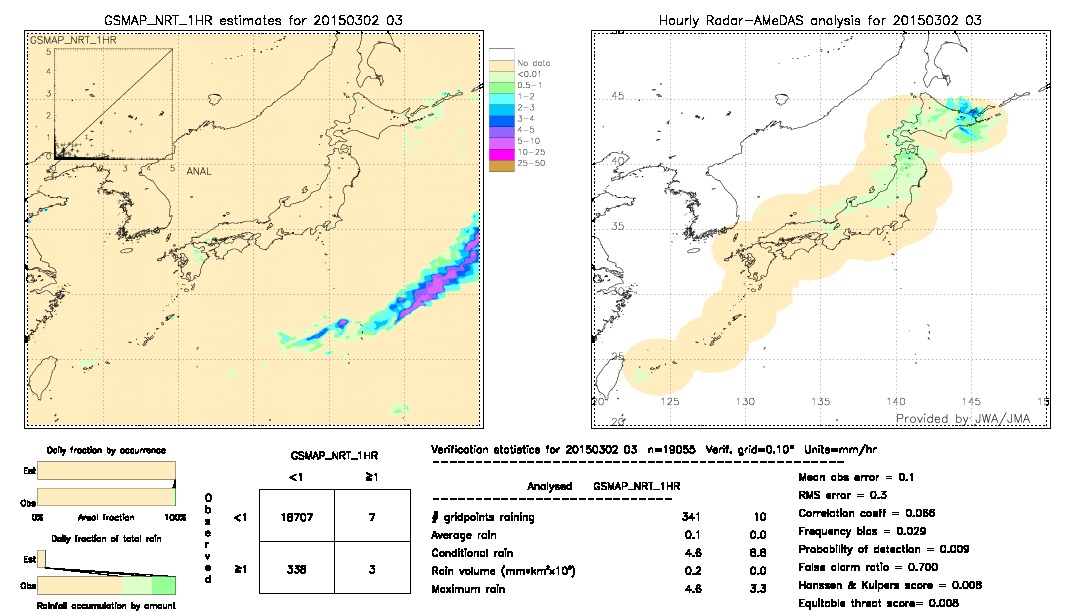 GSMaP NRT validation image.  2015/03/02 03 