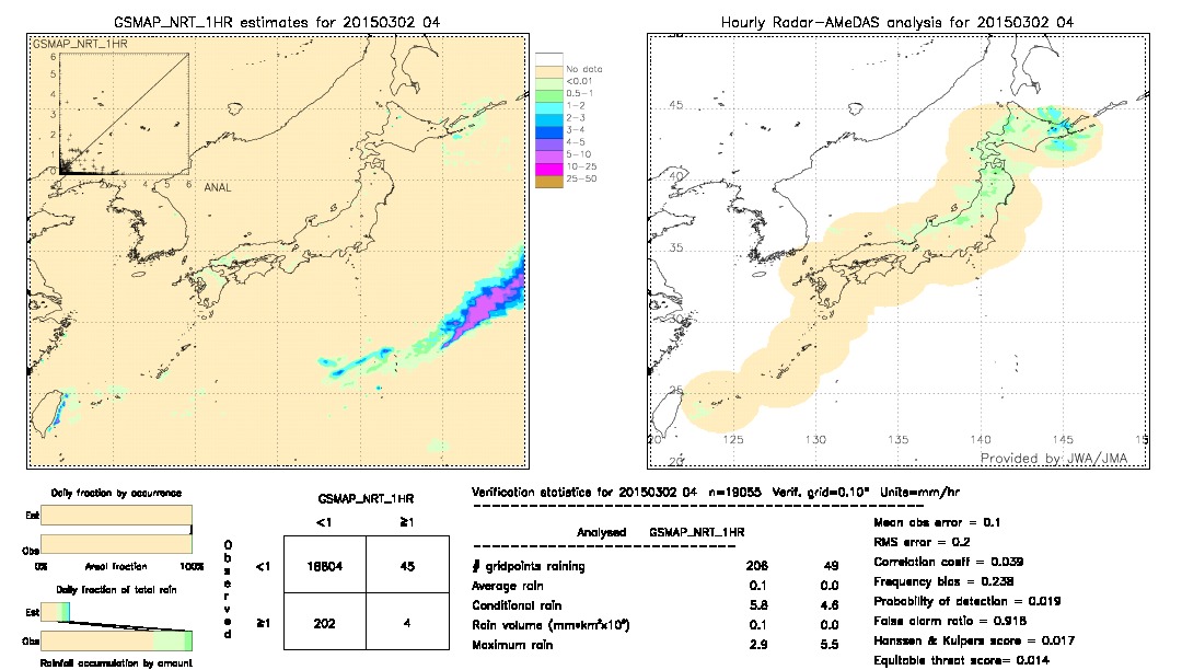 GSMaP NRT validation image.  2015/03/02 04 