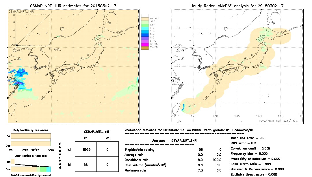 GSMaP NRT validation image.  2015/03/02 17 